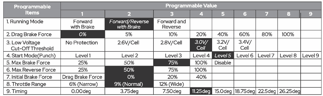 REDCAT RDS1 10 2WD Competition Spec Drift Car - fig 48