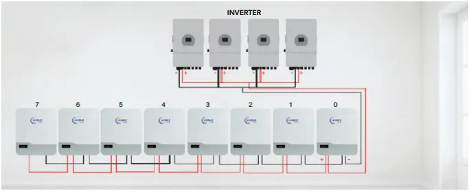 HUBBLE-AM-5-5-12kWh-51-2V-Battery-Solar-Pumps-fig-4
