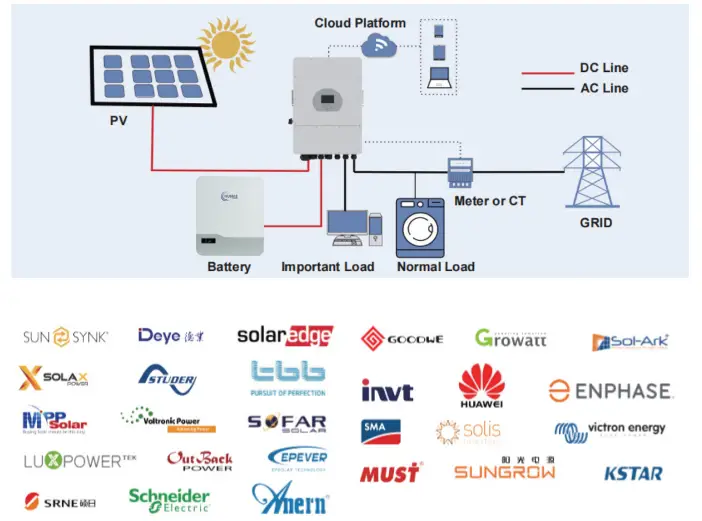 HUBBLE-AM-5-5-12kWh-51-2V-Battery-Solar-Pumps-fig-5
