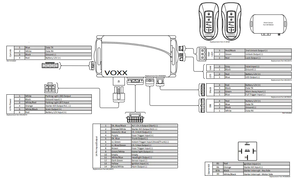 PRESTIGE APS510Z Security with Keyless Entry