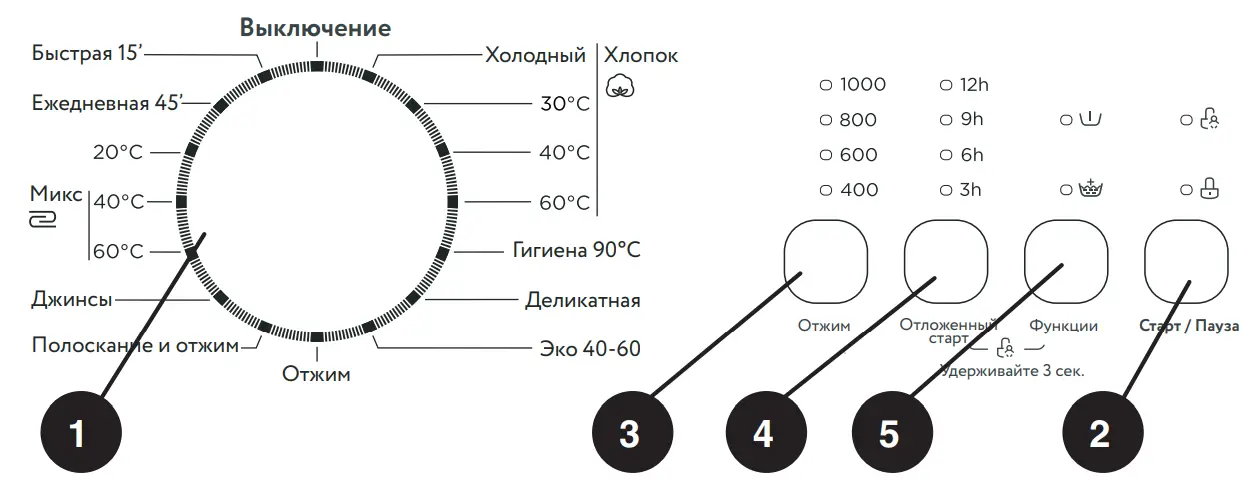 KRAFT KF UME7202W Automatic Washing Machine - fig 12