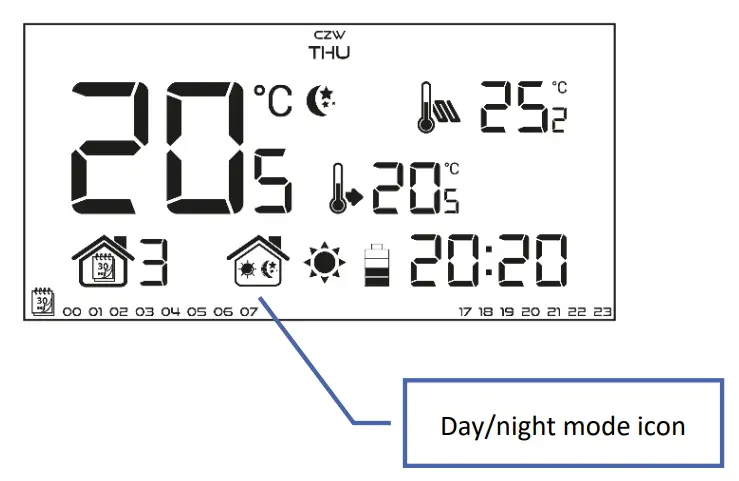 How To Use The Controller
