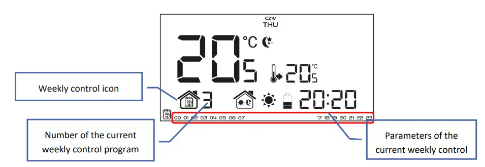 How To Use The Controller