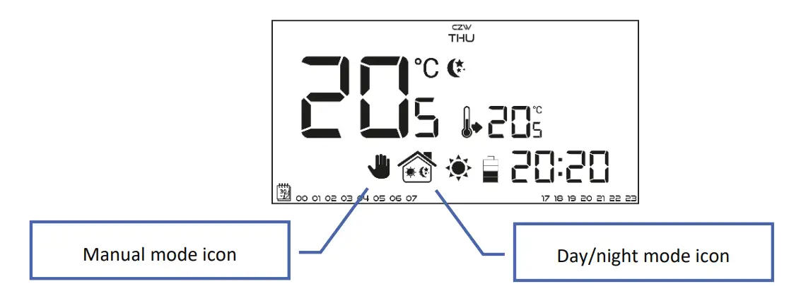 How To Use The Controller
