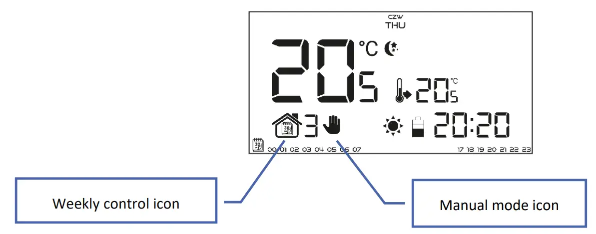 How To Use The Controller