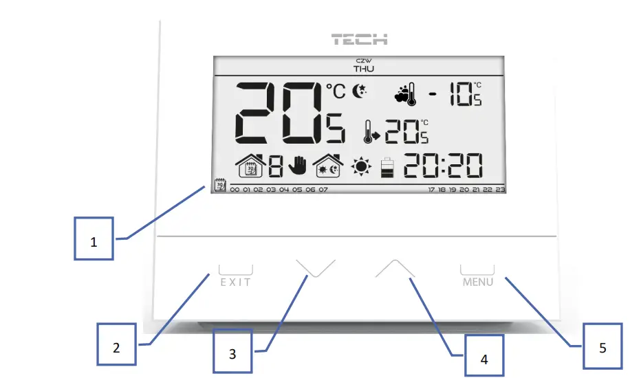 How To Use The Controller