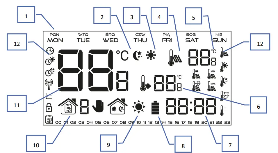How To Use The Controller