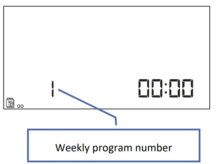How To Use The Controller