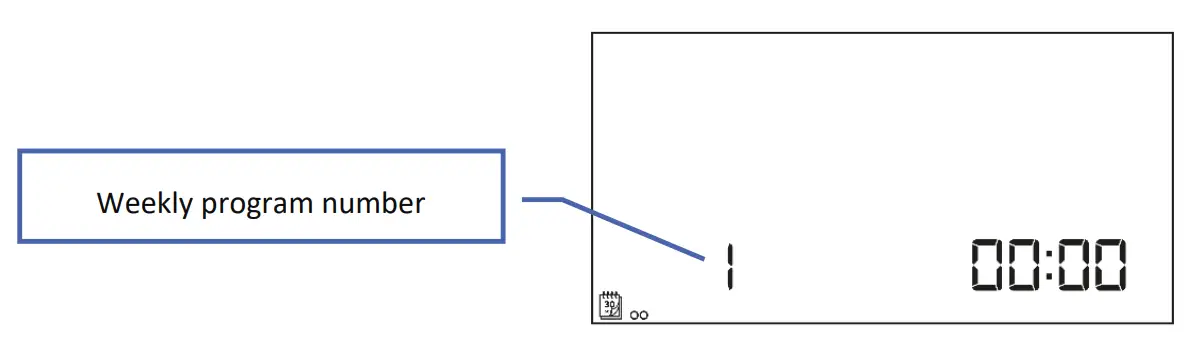 How To Use The Controller