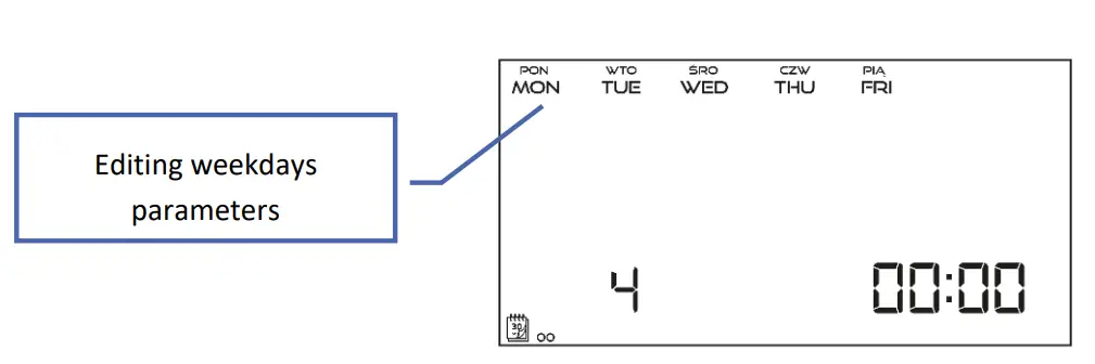 How To Use The Controller