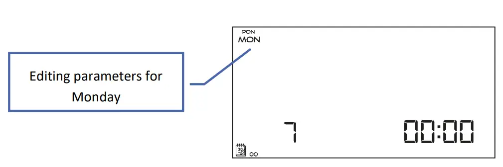 How To Use The Controller