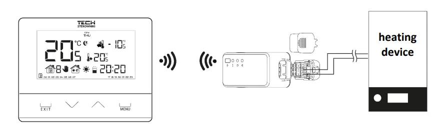 How To Install The Controller