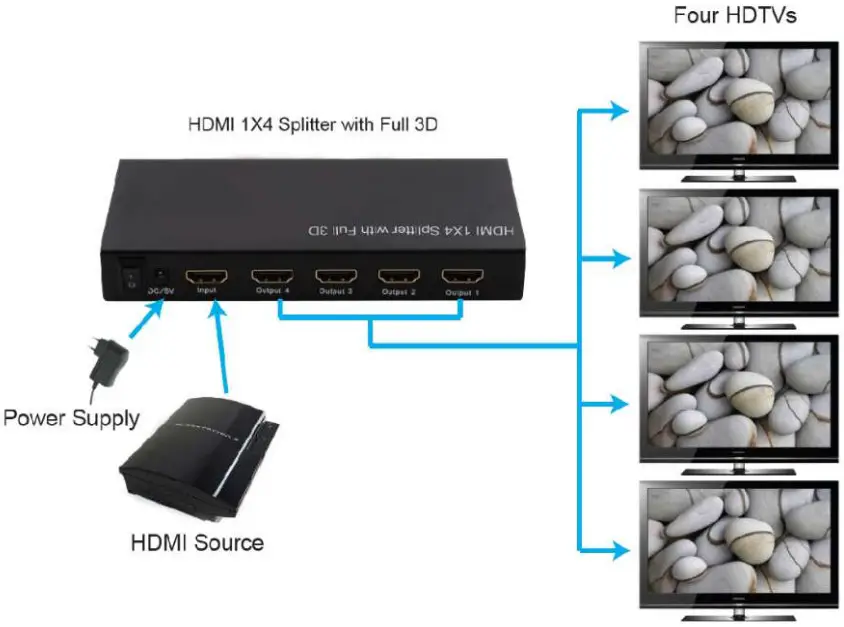 SECOMP 14 01 3553 HDMI Splitter - CONNECTION DIAGRAM