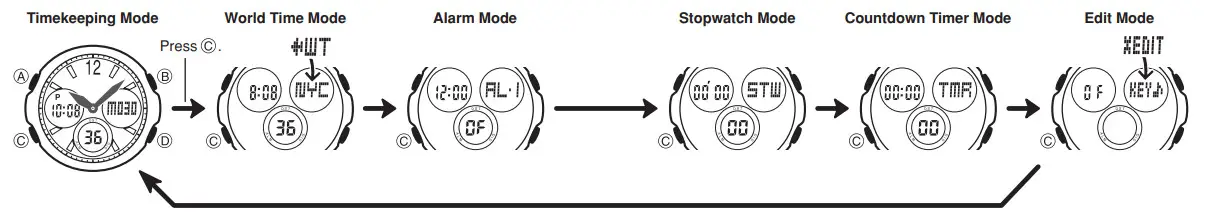 CASIO Watch 5001 - figure 1