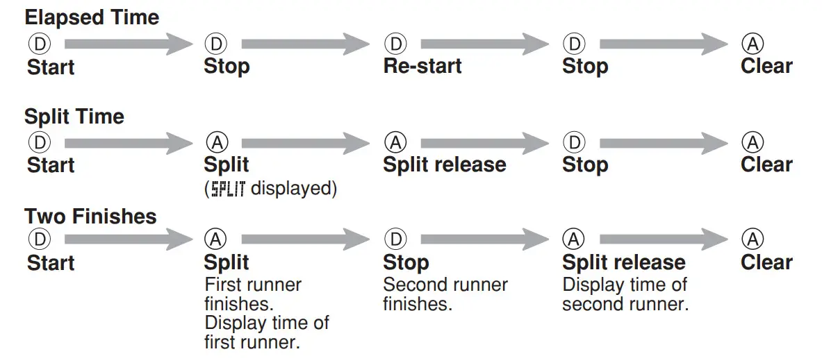 CASIO Watch 5001 - figure 14