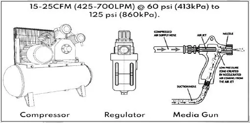 TRADEQUIP-3036T-Cabinet-Media-Blasters-1