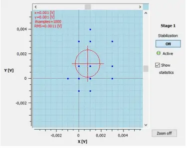 MRC Laser Beam Stabilization A3