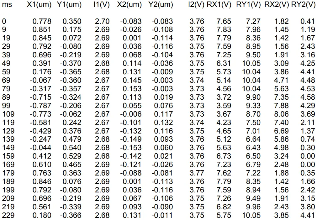 MRC Laser Beam Stabilization A8