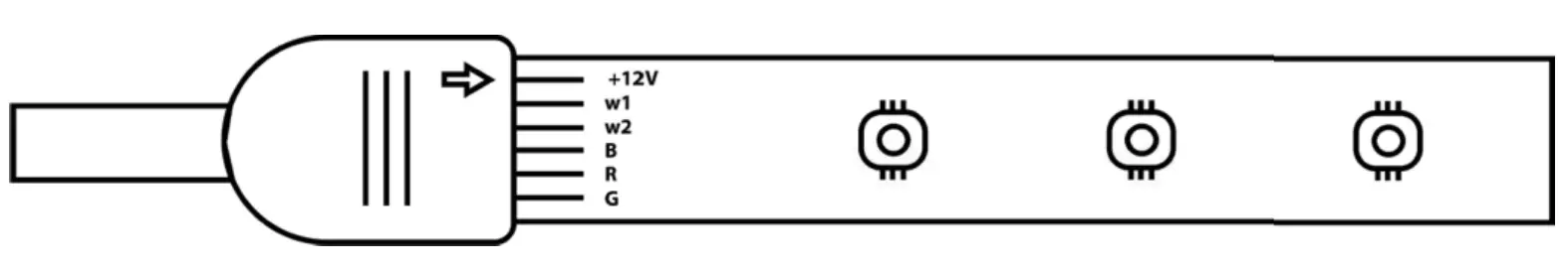 Important Instructions & Functions