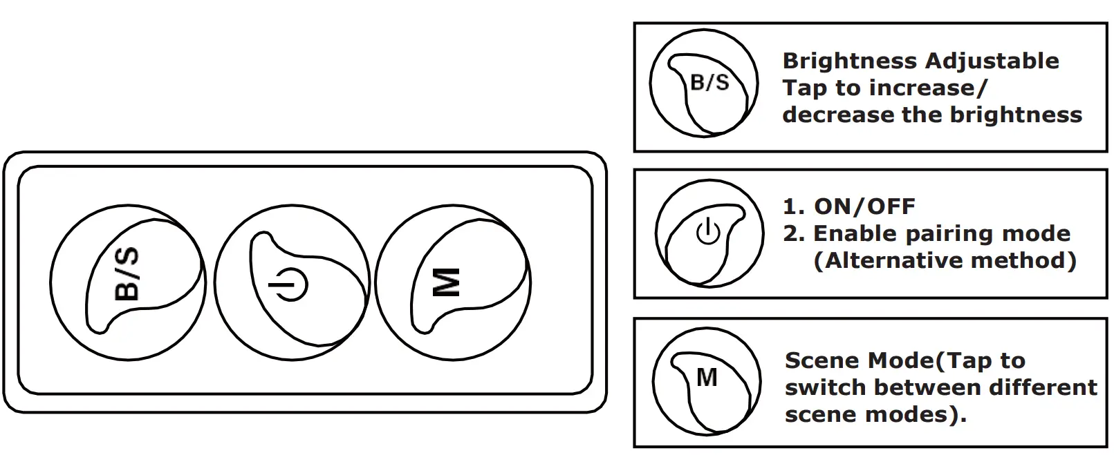 Important Instructions & Functions