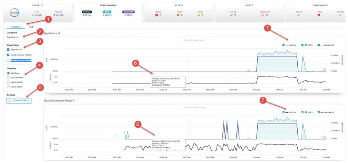 DELL EMC PowerStore Monitoring Your System - performance chart 1