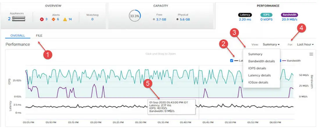 DELL EMC PowerStore Monitoring Your System - performance chart
