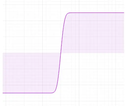 Moku Go Portable Hardware Platform - Gaussian