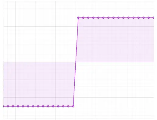 Moku Go Portable Hardware Platform - Linear