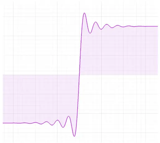 Moku Go Portable Hardware Platform - Sin X X