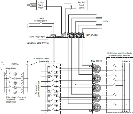 system layout