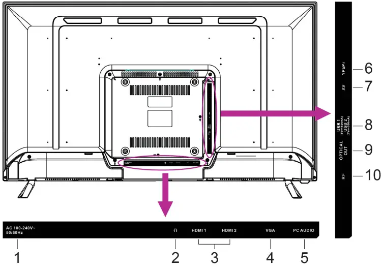 BLAUPUNKT BP4000F 40 Inch Full HD TV - Back View