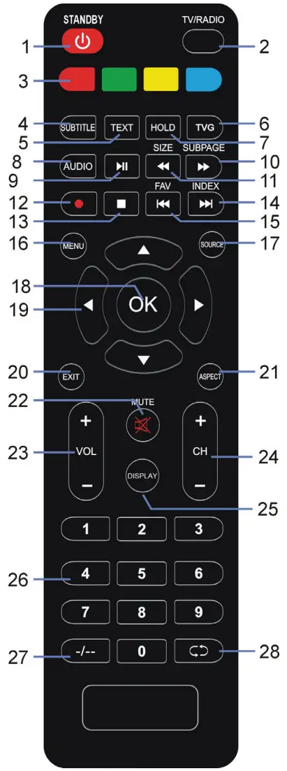 BLAUPUNKT BP4000F 40 Inch Full HD TV - REMOTE CONTROL