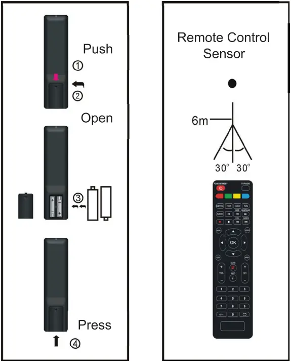 BLAUPUNKT BP4000F 40 Inch Full HD TV - Using Remote Control