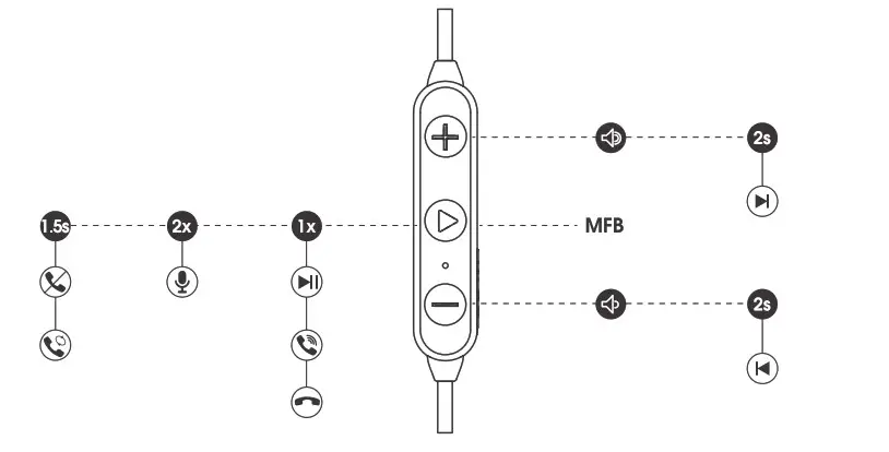 Soundpeats Q12HD Bluetooth Wireless Earphones - Product Diagram