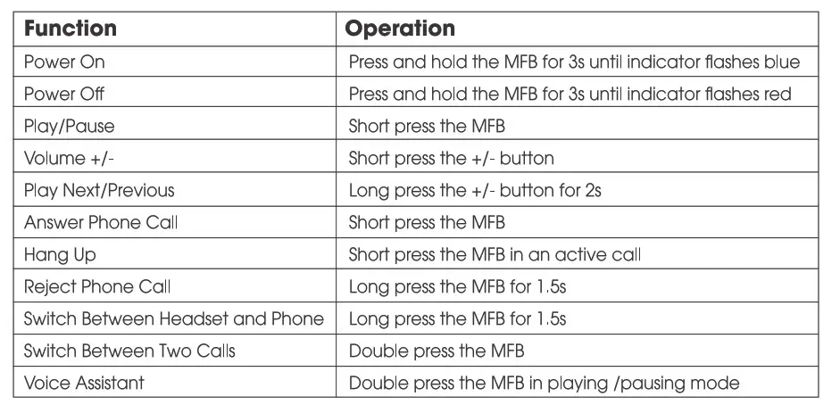 Soundpeats Q12HD Bluetooth Wireless Earphones - control