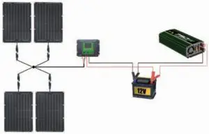 Connecting Additional Solar Panels