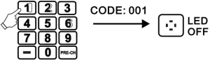 INPUT CODE