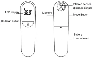 KACHI JXB-315 Infrared Thermometer- PRODUCT STRUCTURE
