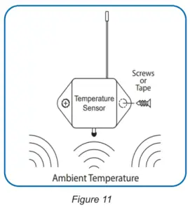 MONNIT MNS2 4 W2 TS ST L03 Temperature Sensor - Figure 11