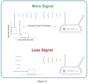 MONNIT MNS2 4 W2 TS ST L03 Temperature Sensor - Figure 12
