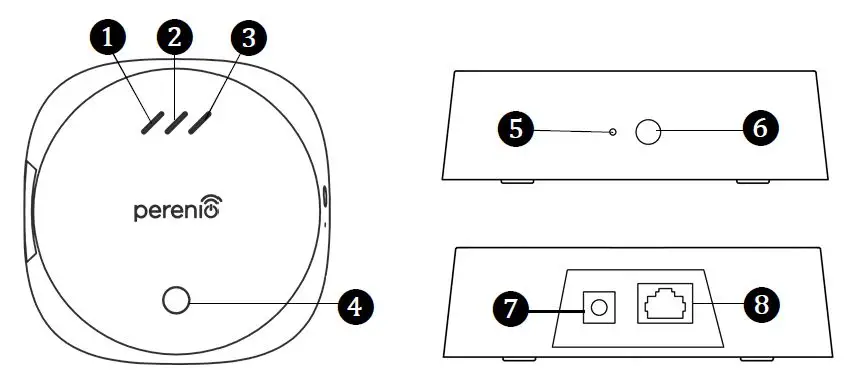 perenio PEACG01 Control Gateway fig1