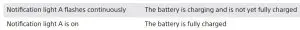 FIG 1 Battery notification light status