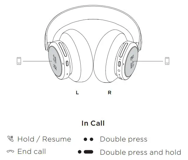 BANG OLUFSEN CISCO 980 Premium Business Headset User Guide - In Call