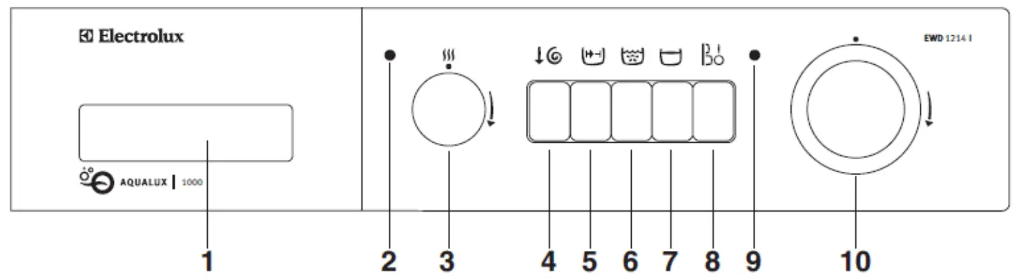 Electrolux EWD 1214 I Portable Washer Dryer - figure 2