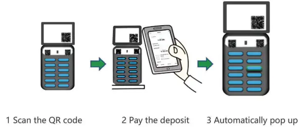 Power bank borrow process