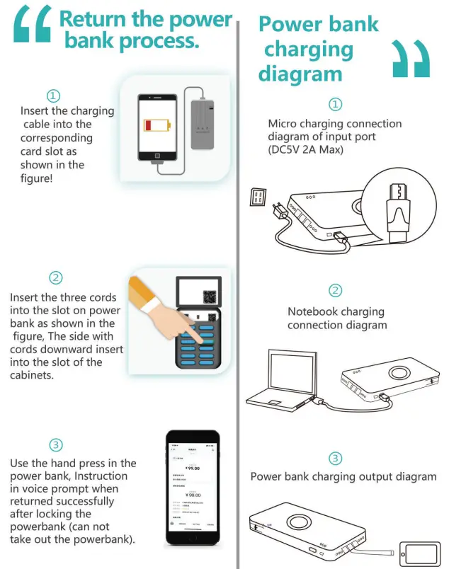 Return the powerbank procces