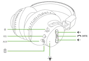 Avantree WSHT-5049 4 Headphones 1 Transmitter Wireless Audio System - Product Overview 3