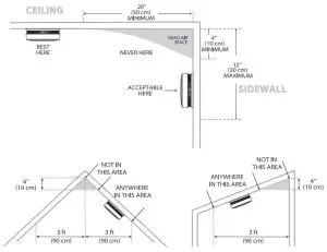 FIG 2 Installation Positioning