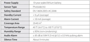 FIG 6 Technical Specifications