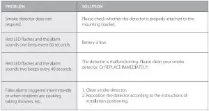 FIG 7 Troubleshooting